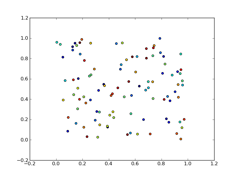 Диаграммы в питоне matplotlib