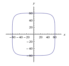 Squircle