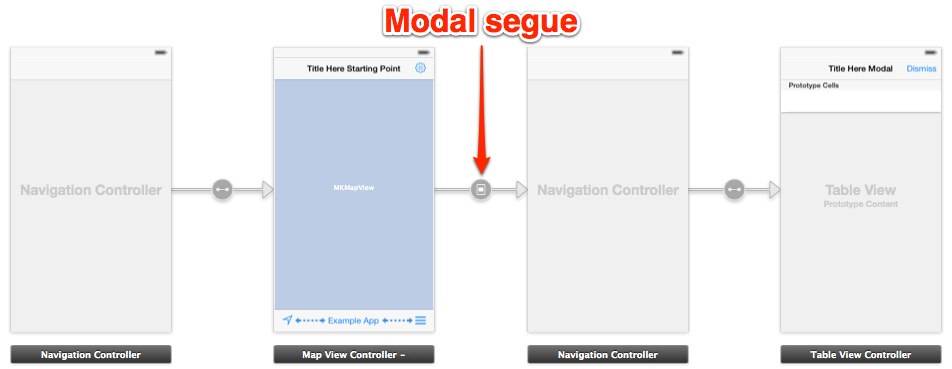image of modal segue with navigation bar