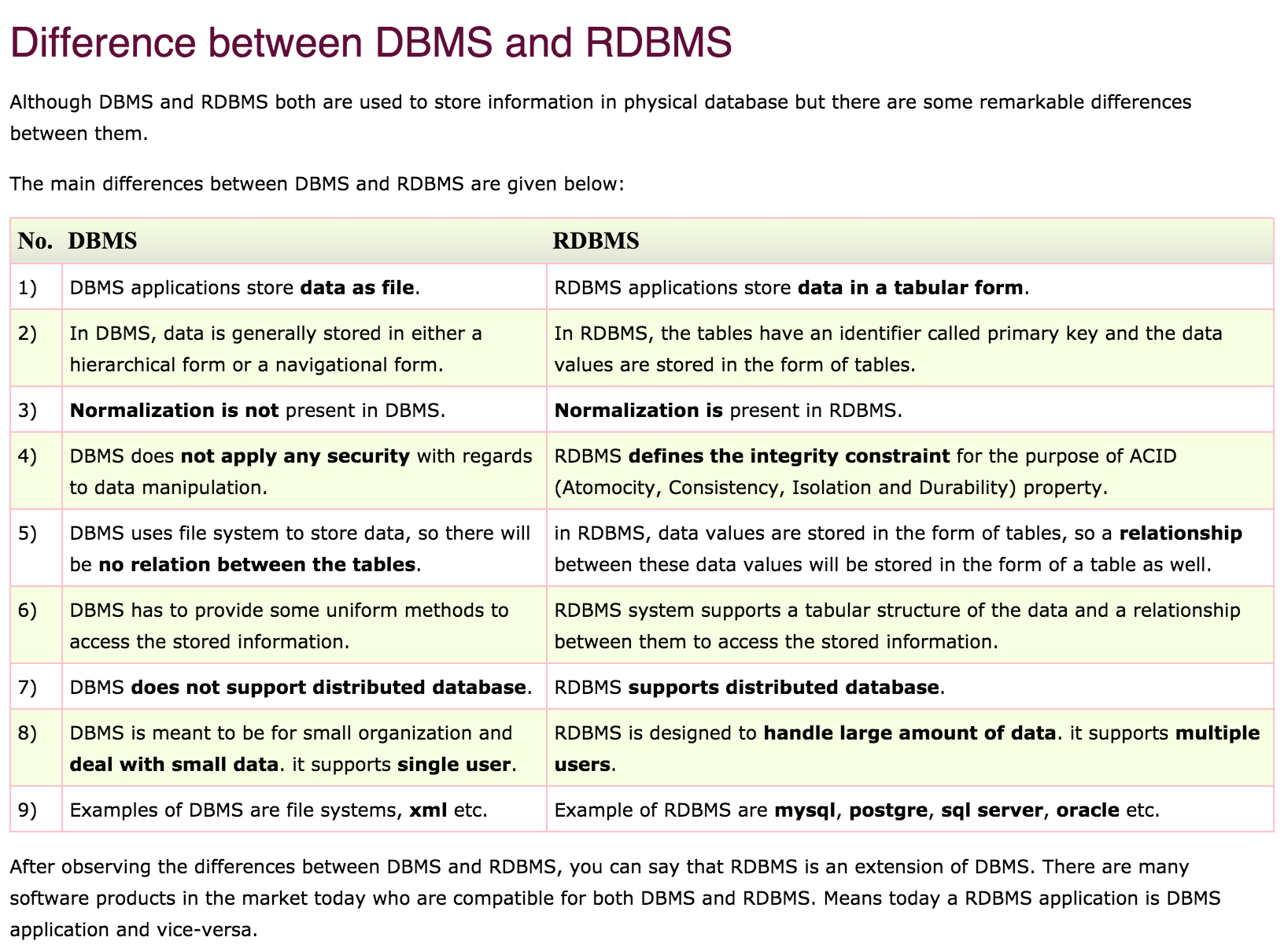 table of differences between DBMS and RDBMS