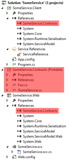 screenshot highlighting the project dependencies in Solution Explorer
