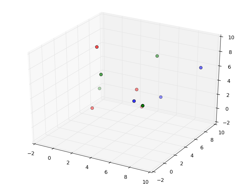 Точка python. Python подпись точек matplotlib. Python точки на графике. Python Plot цвета точек. Matplotlib Python установка.