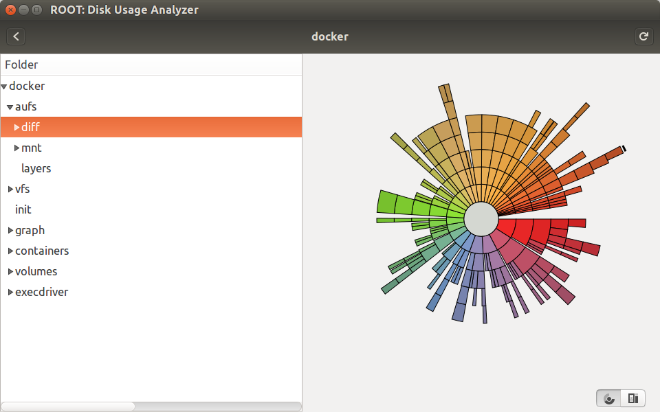 screenshot showing disk analyzer tool baobab running on /var/lib/docker