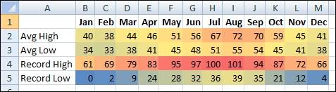 Color scale within Conditional Formatting in Microsoft Excel