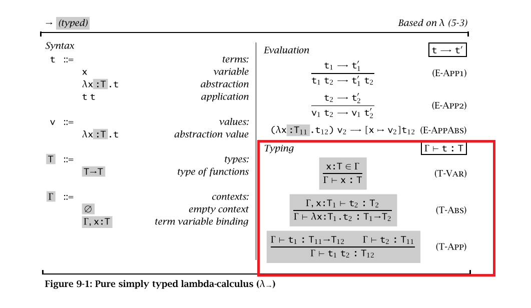 Figure 1 : Simple Lambda Calculus