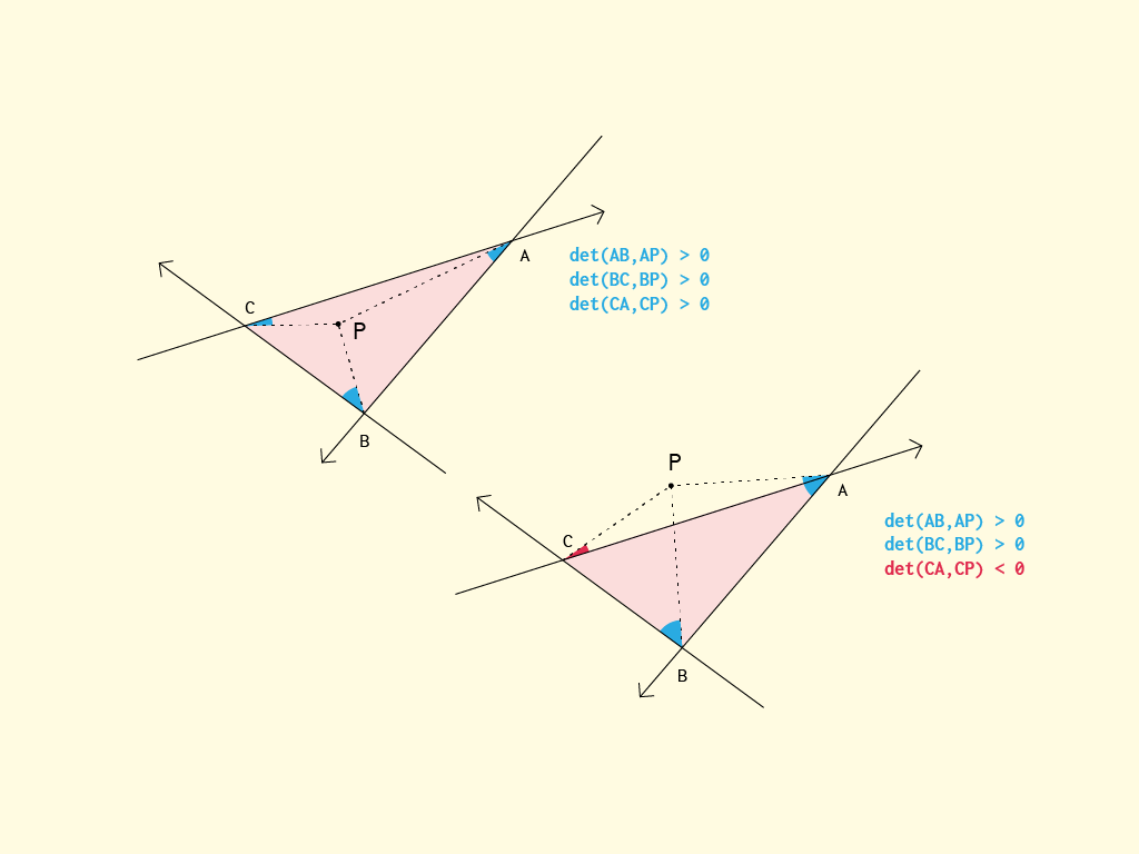 triangle inclusion example