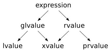 Expression category taxonomy