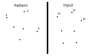 Input points don't match pattern points