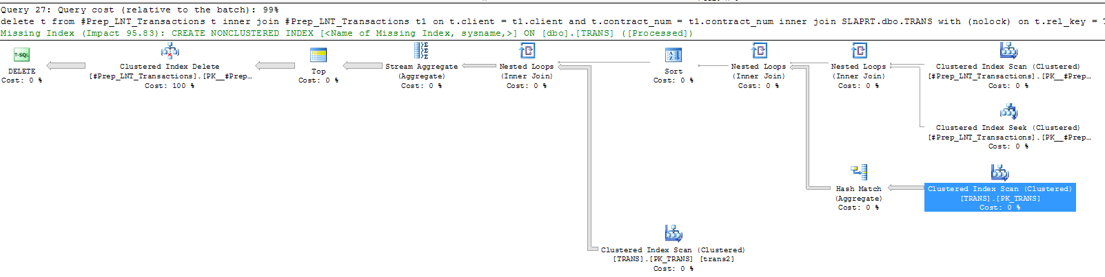 Посчитать строки sql. Execution Plan MS SQL. Схема SQL запроса. Порядок выполнения SQL. Порядок выполнения SQL запроса.