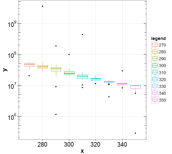 Boxplot with outliers