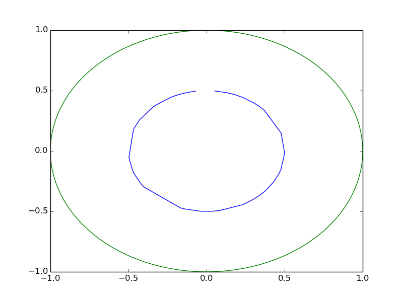 Как нарисовать окружность matplotlib