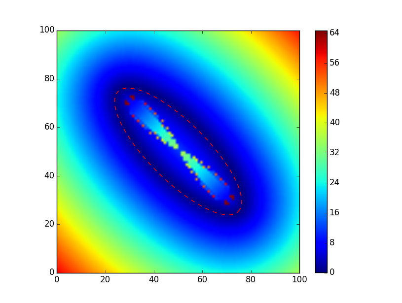 rotated ellipse