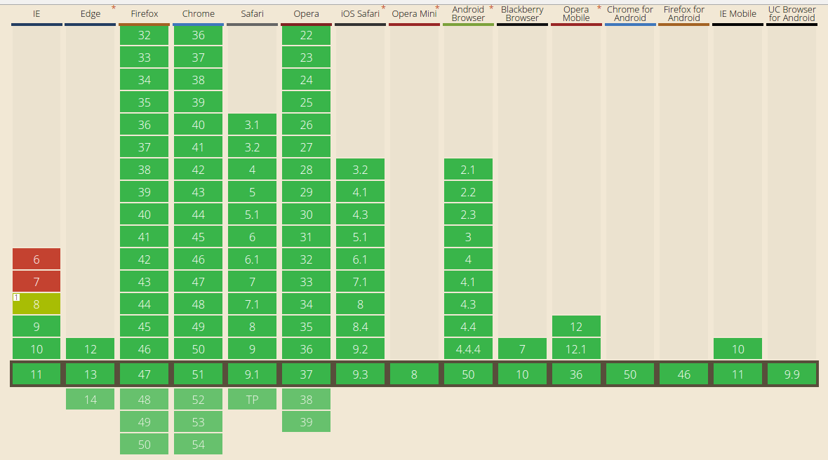 caniuse.com/queryselector