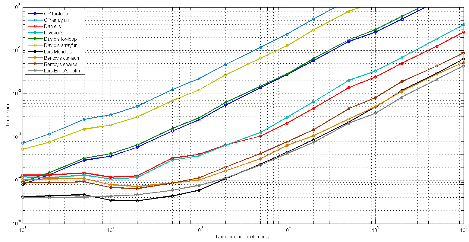 Benchmark 100 trials, all solutions