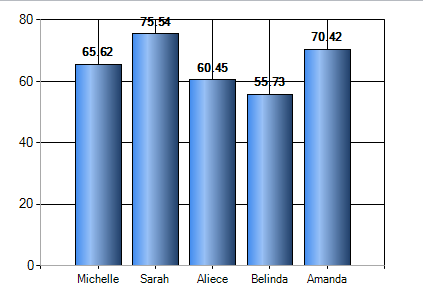 bar chart example