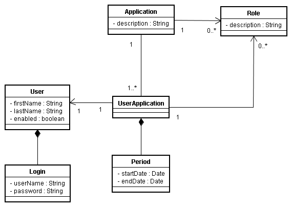 Как создать uml диаграмму в intellij idea