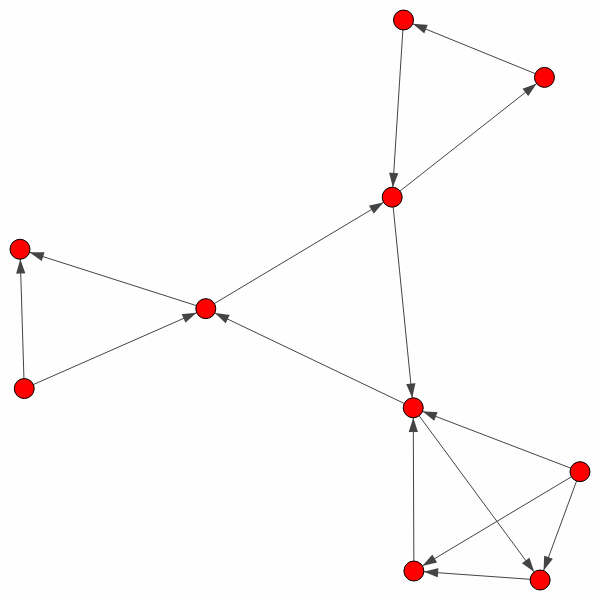 igraph.plot(g)