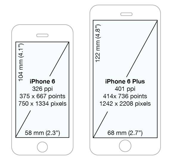 Comparing iPhone 6 and 6 Plus