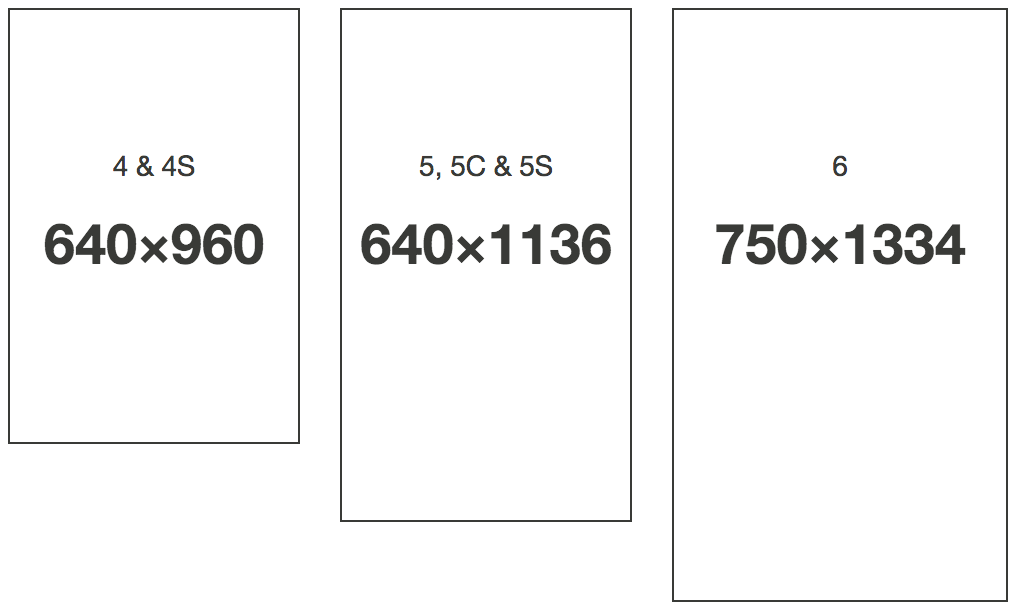 iPhone 4,5,6 screen sizes