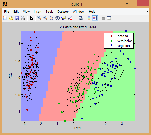 EM clustering