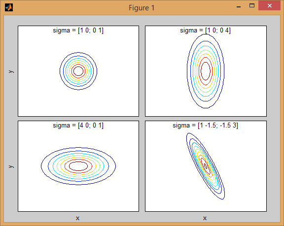 2d covariance matrix