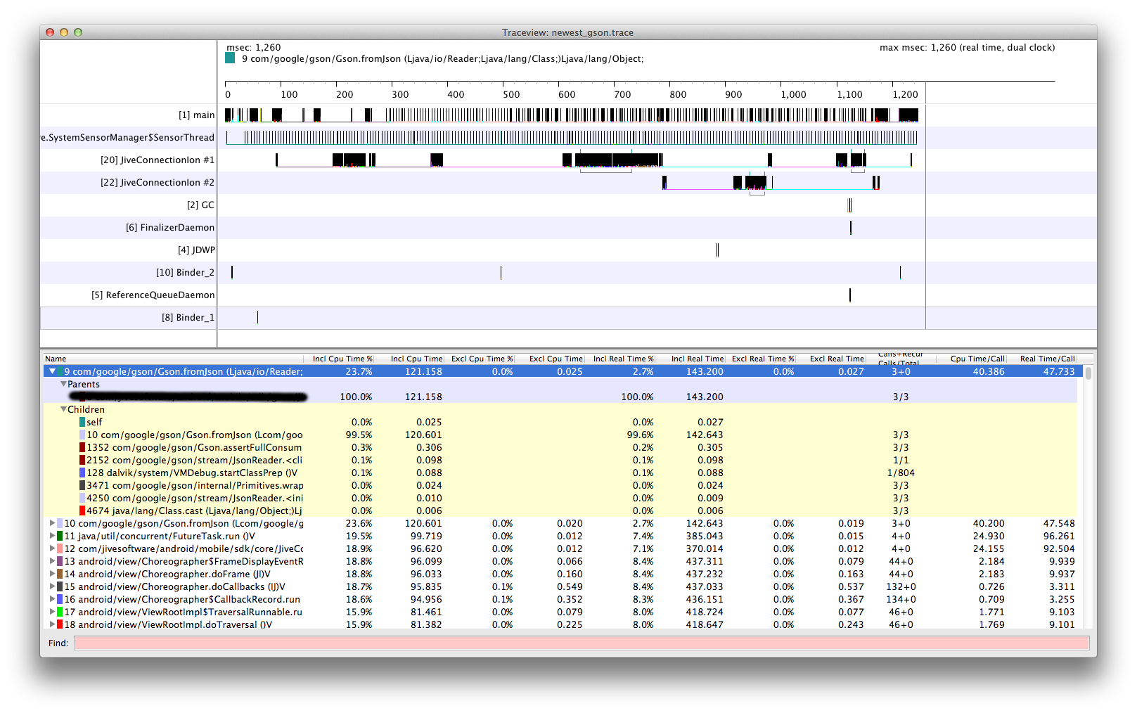 traceview output from Gson