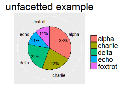 Unfacetted pie chart abomination