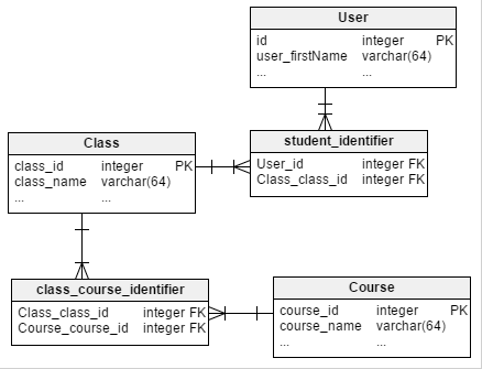 mydatabase - er diagram