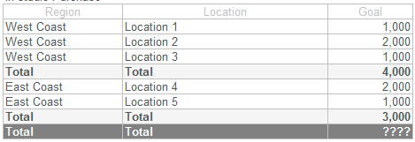 SSRS report