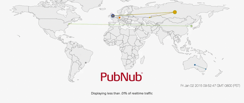 PubNub Data Stream Network