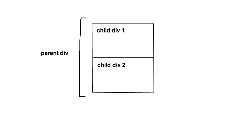 Div max height