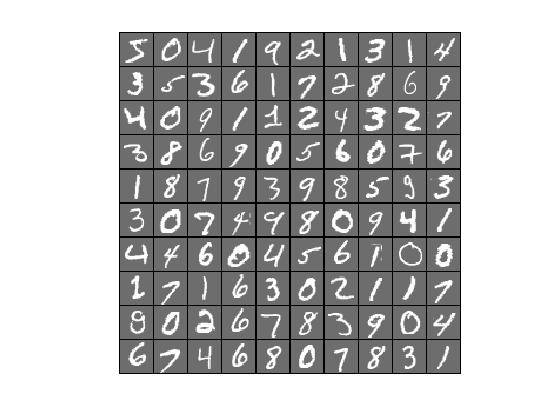 MNIST digits