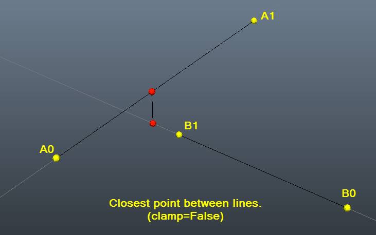 Closest point between two lines