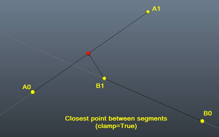 Closest point between two lines segments