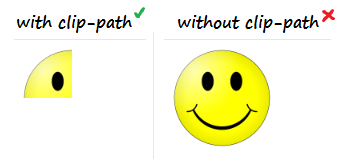 Clip Path Example