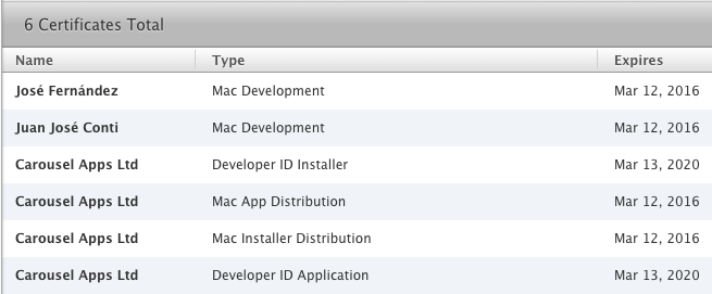 List of six certificates: two of type Mac Development, four of types Developer ID Installer, Mac App Distribution, Mac Installer Distribution, Developer ID Application