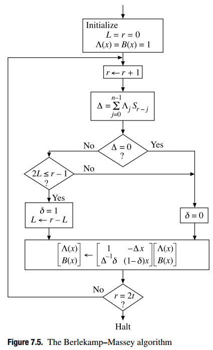 Berlekamp-Massey algorithm for Reed-Solomon