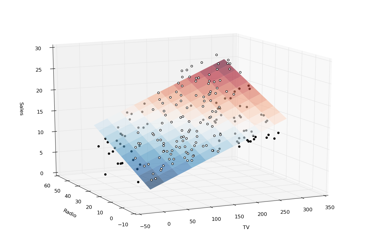 3dplot](![enter image description here