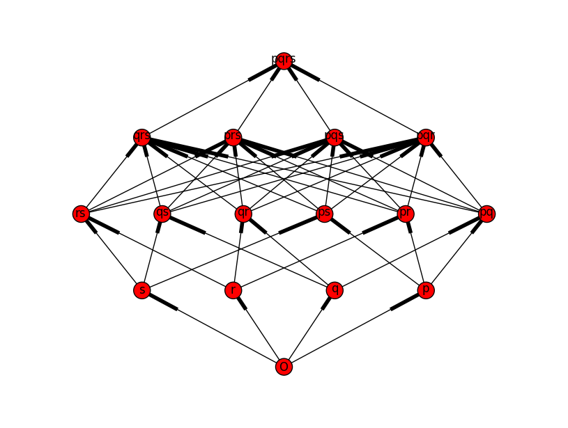 Networkx graph. Networkx графы. Networkx Hypercube_graph. Types of graph networkx. Tesseract Elk.