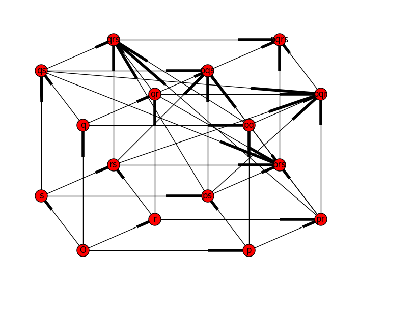 projection onto an octagon