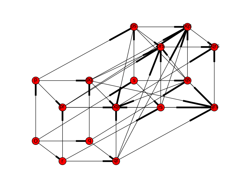 Projection of tesseract generated by code