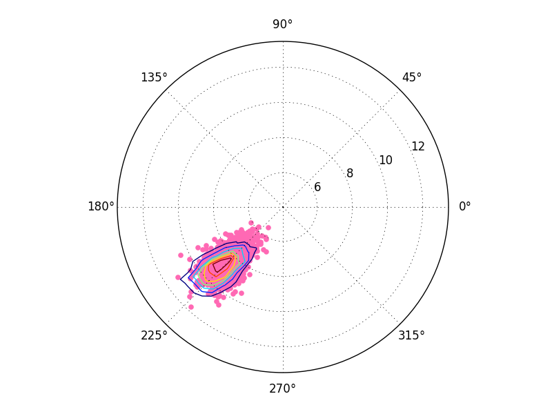 64 точка. Сфера в Полярных координатах. Matplotlib Полярные координаты. Конус в Полярных координатах. Цилиндр в Полярных координатах.