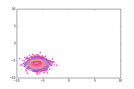 correct_output_cartesian