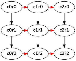 the resulting graph