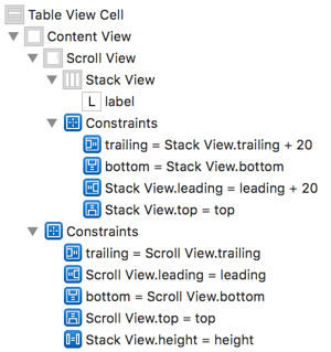 constraints for stack view in scroll view[1]