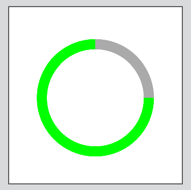 CircleGraph displaying 75%