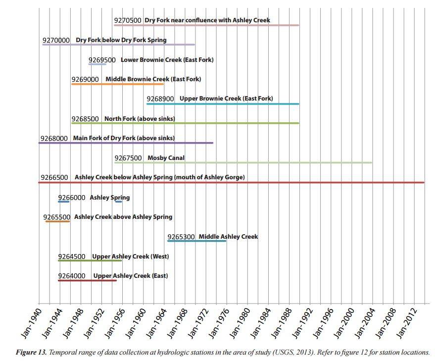 It would be nice if the y-axis had the station names.