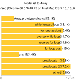 Chrome 68.0.3440.75