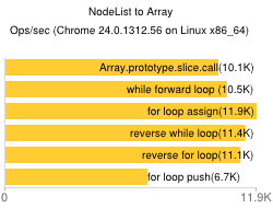 Chromium (Similar to Google Chrome)