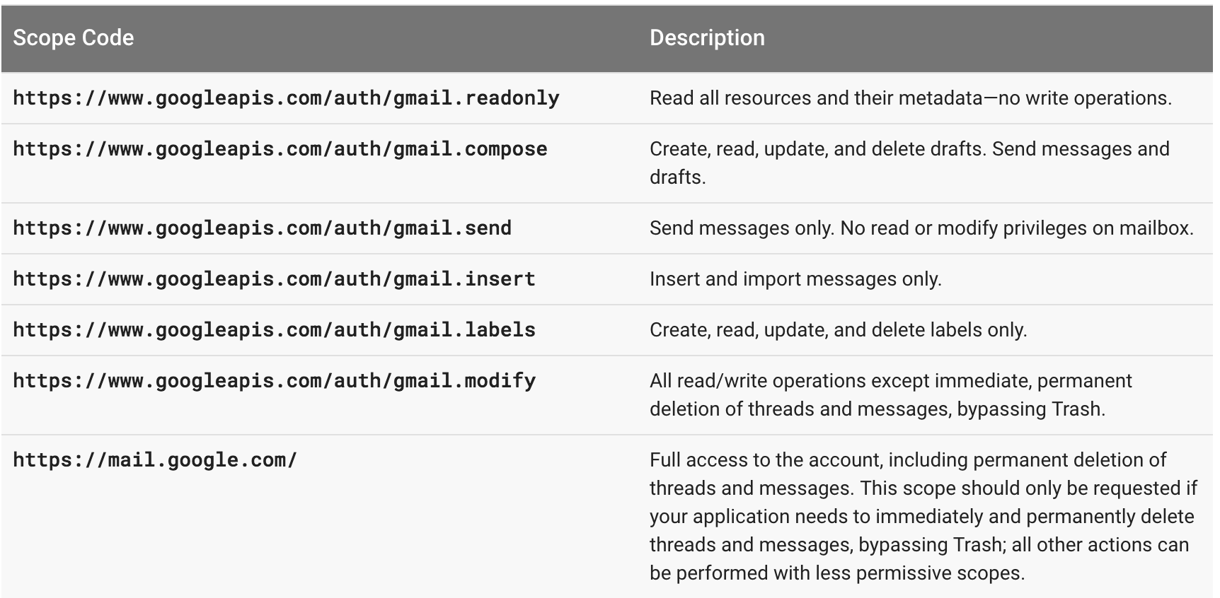 Gmail api